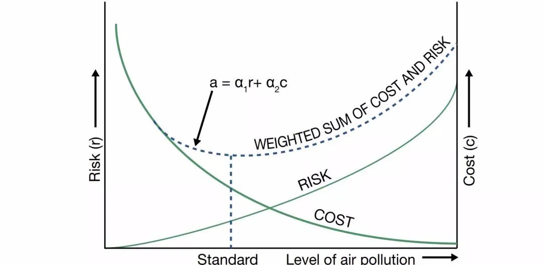 PM2.5指標(biāo)收緊至5微克/立方米！世衛(wèi)更新空氣質(zhì)量指南