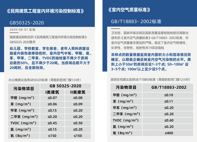 甲醛檢測(cè)需要密閉多長(zhǎng)時(shí)間？