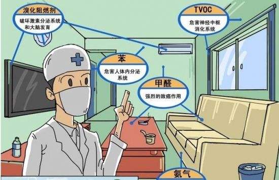 海南裝修污染，室內(nèi)甲醛甲醛中毒，怎么處理?