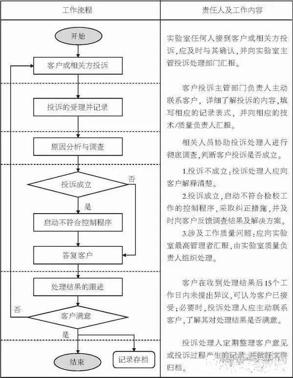 第三方檢驗檢測實驗室接到客戶投訴，如何處理？