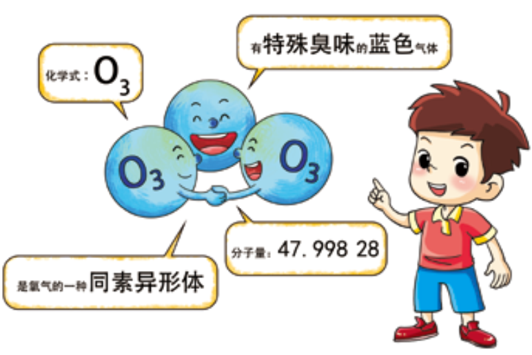 臭氧知識(shí)科普 | 什么是臭氧，它在大氣中是怎么分布的？