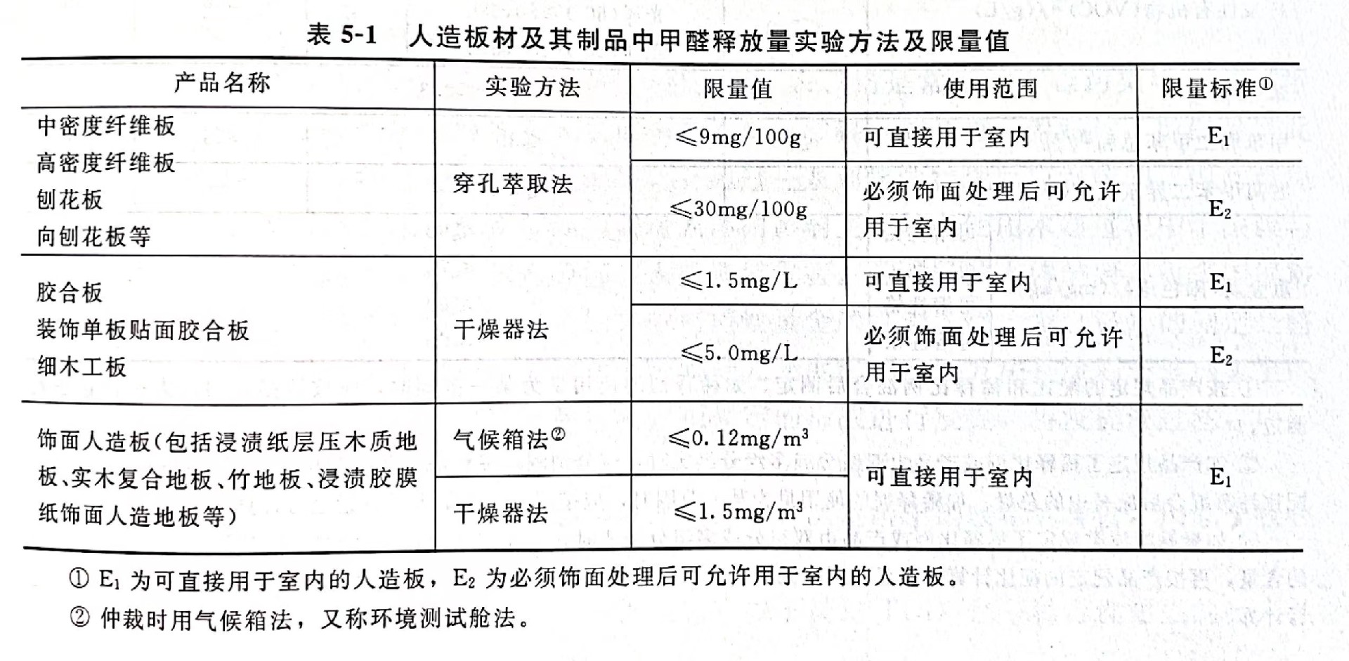 人造板材甲醛來(lái)源.jpg