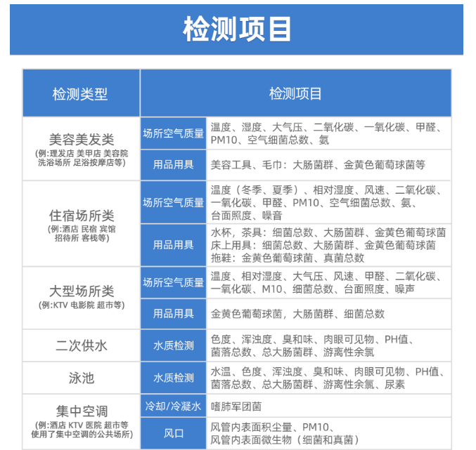 公共場所衛(wèi)生檢測有哪些項目呢？