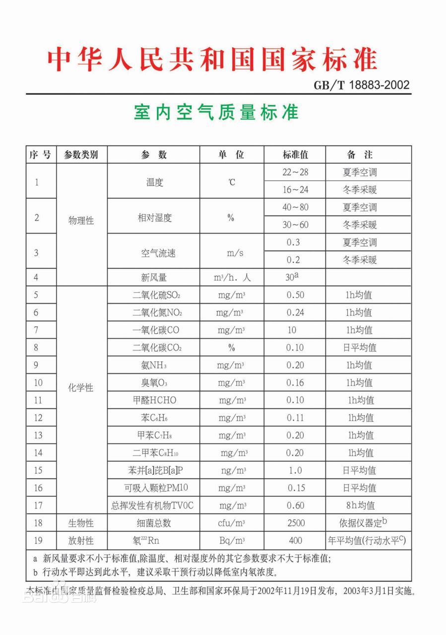 甲醛到底危害有多大?看過(guò)您就知道