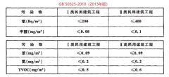 新老版本GB50325對(duì)比分析